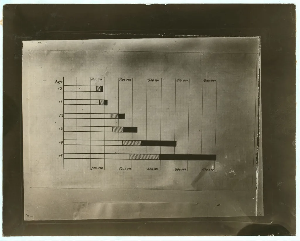 Exhibit panel, 1913