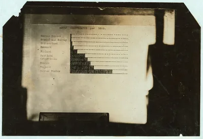 Exhibit panel, 1913